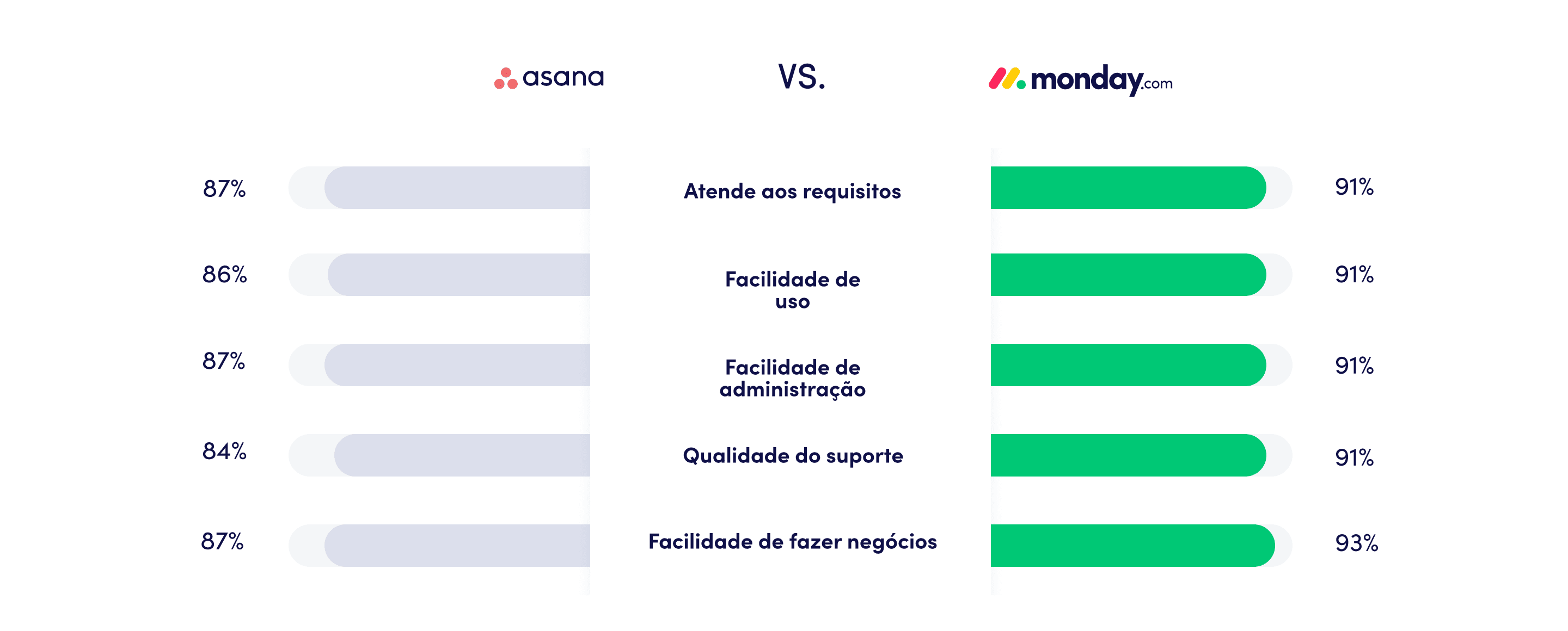 Asana comparison PT Dec22